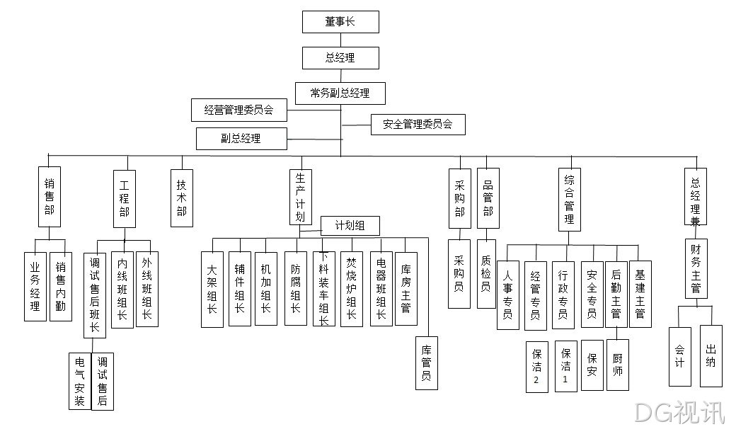 DG视讯环保